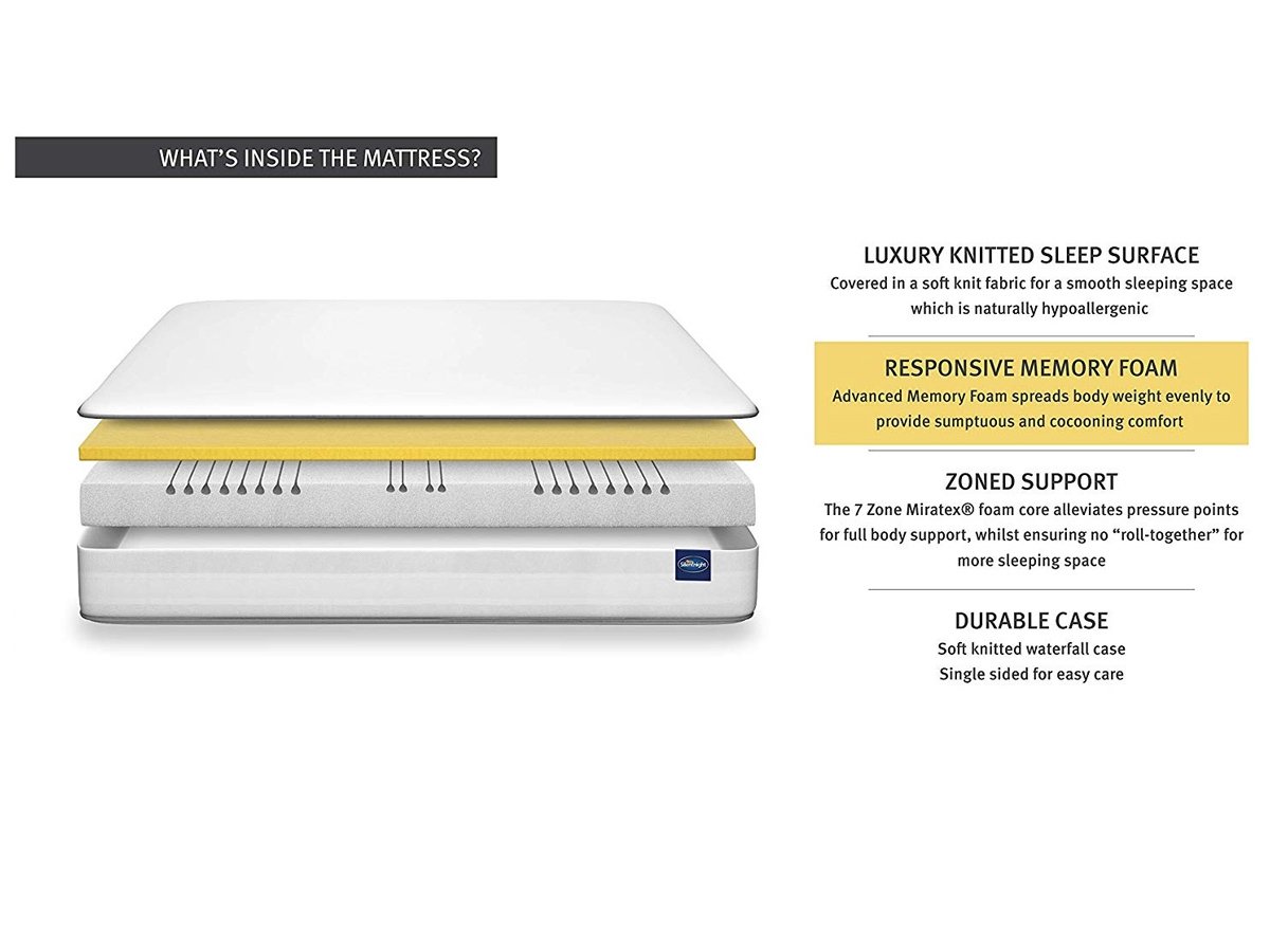 Silentnight 7 Zone Memory 4FT 6 Double Mattress. Suitable adjustable bed mattress. 