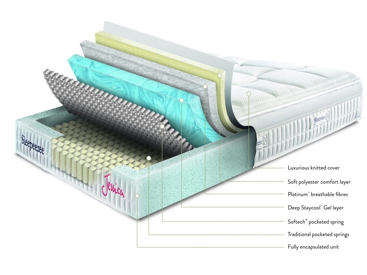 Sleepeezee Jessica 1800 Pocket Sprung Mattress with Cooling Memory Gel.