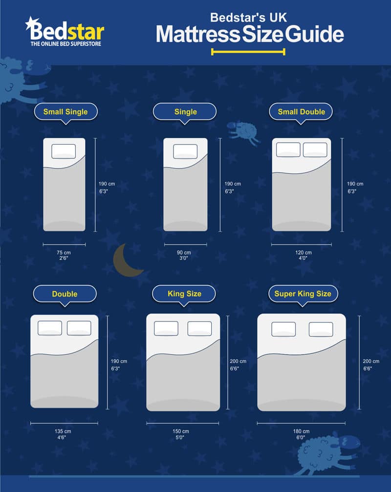 Mattress Sizes.