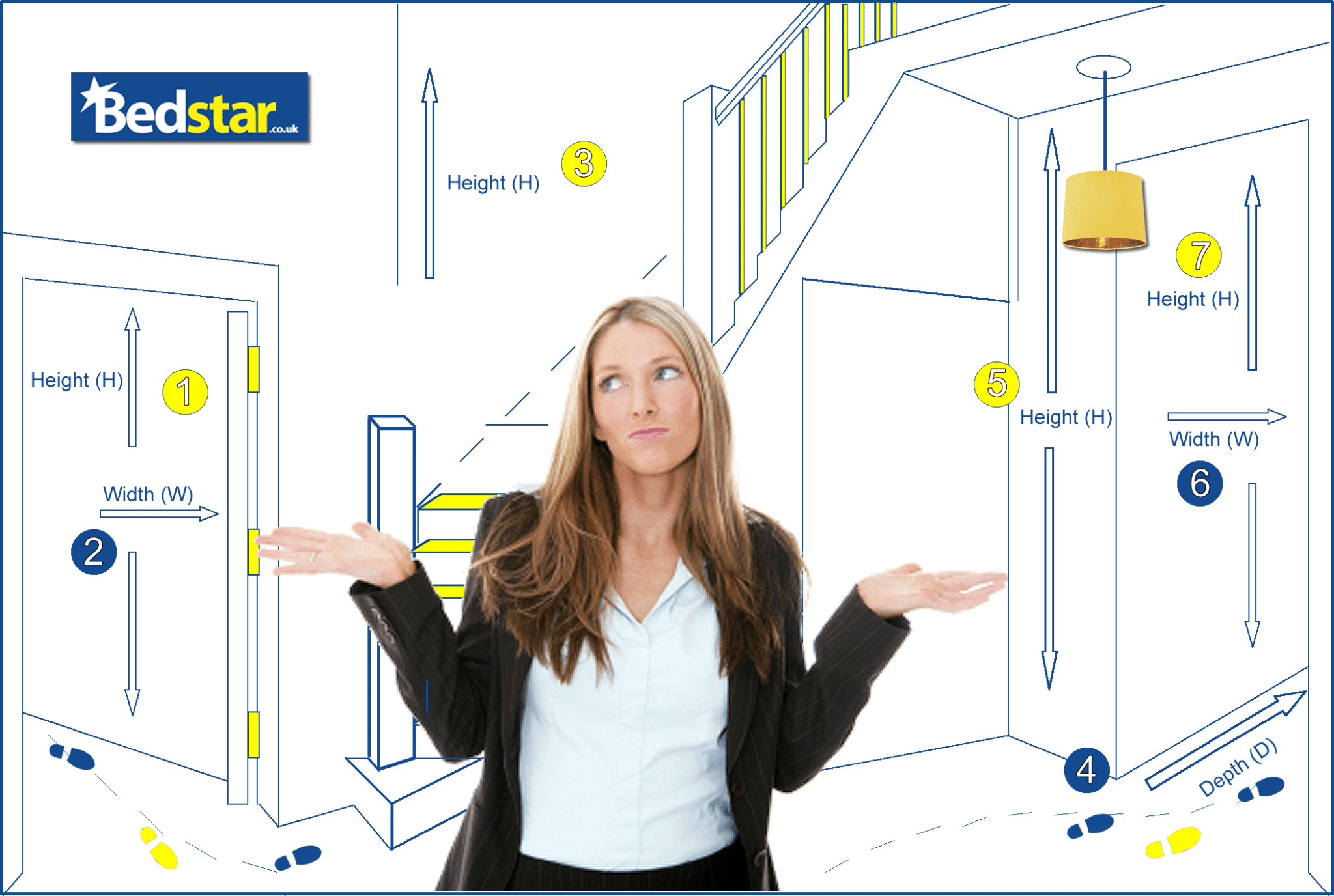 Help And Advice Bedstar.co.uk