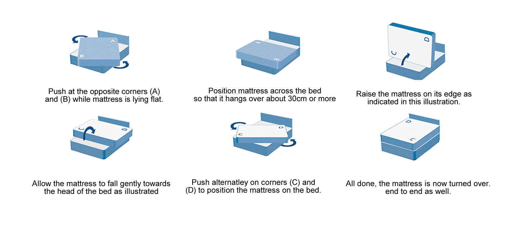 How Often Should You Flip Or Rotate Your Mattress? Bedstar.co.uk