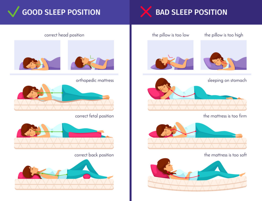 Mattress for Lower Back Pain - find the right sleep position. 