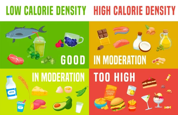 High Calories Foods.Why is sleep important to weight loss?